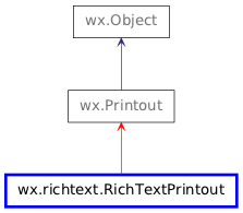Inheritance diagram of RichTextPrintout