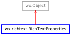 Inheritance diagram of RichTextProperties