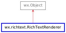 Inheritance diagram of RichTextRenderer
