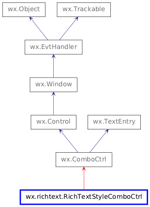 Inheritance diagram of RichTextStyleComboCtrl