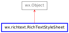 Inheritance diagram of RichTextStyleSheet