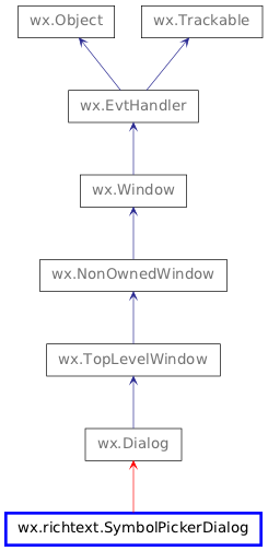 Inheritance diagram of SymbolPickerDialog