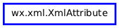 Inheritance diagram of XmlAttribute