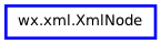 Inheritance diagram of XmlNode