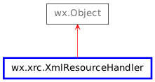 Inheritance diagram of XmlResourceHandler