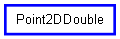 Inheritance diagram of Point2D