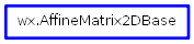 Inheritance diagram of AffineMatrix2DBase