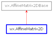 Inheritance diagram of AffineMatrix2D