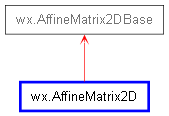 Inheritance diagram of AffineMatrix2D