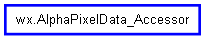 Inheritance diagram of AlphaPixelData_Accessor