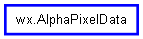 Inheritance diagram of AlphaPixelData