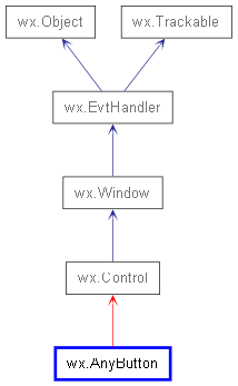 Inheritance diagram of AnyButton