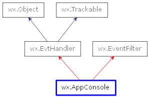 Inheritance diagram of AppConsole