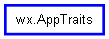 Inheritance diagram of AppTraits