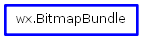 Inheritance diagram of BitmapBundle