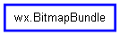 Inheritance diagram of BitmapBundle