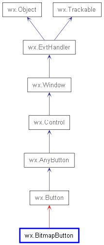 Inheritance diagram of BitmapButton