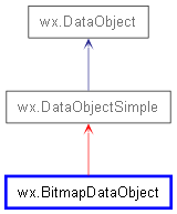 Inheritance diagram of BitmapDataObject