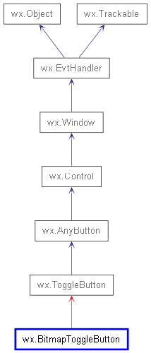 Inheritance diagram of BitmapToggleButton