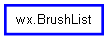 Inheritance diagram of BrushList