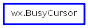 Inheritance diagram of BusyCursor