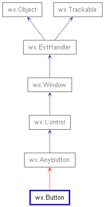 Inheritance diagram of Button