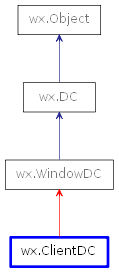 Inheritance diagram of ClientDC