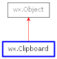 Inheritance diagram of Clipboard