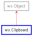 Inheritance diagram of Clipboard