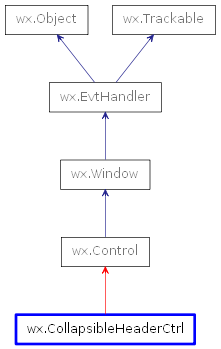 Inheritance diagram of CollapsibleHeaderCtrl