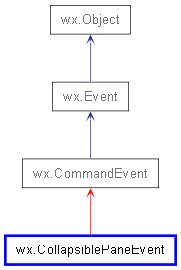 Inheritance diagram of CollapsiblePaneEvent