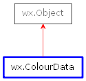 Inheritance diagram of ColourData