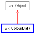 Inheritance diagram of ColourData