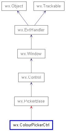 Inheritance diagram of ColourPickerCtrl