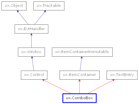 Inheritance diagram of ComboBox