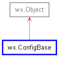 Inheritance diagram of ConfigBase