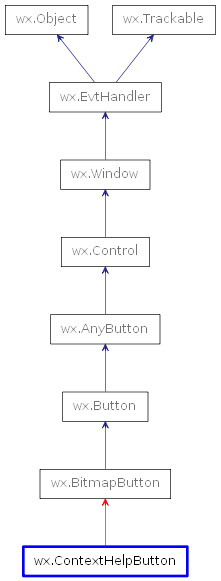 Inheritance diagram of ContextHelpButton