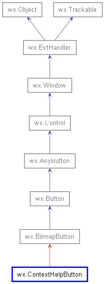 Inheritance diagram of ContextHelpButton