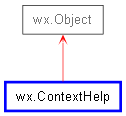 Inheritance diagram of ContextHelp