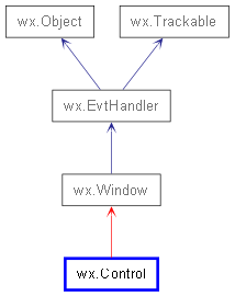 Inheritance diagram of Control