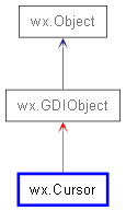 Inheritance diagram of Cursor