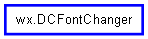 Inheritance diagram of DCFontChanger