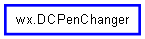 Inheritance diagram of DCPenChanger