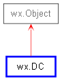 Inheritance diagram of DC