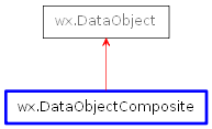 Inheritance diagram of DataObjectComposite