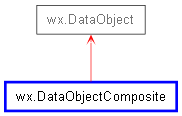 Inheritance diagram of DataObjectComposite