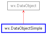 Inheritance diagram of DataObjectSimple