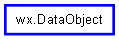 Inheritance diagram of DataObject