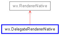 Inheritance diagram of DelegateRendererNative