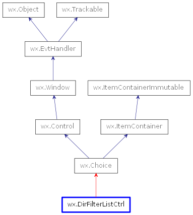 Inheritance diagram of DirFilterListCtrl